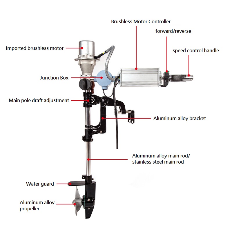 Brushless Outboard Engine 12/2 - Fishing Boat Trolling Motor recension och pris